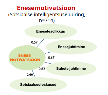 enesemotivatsioon