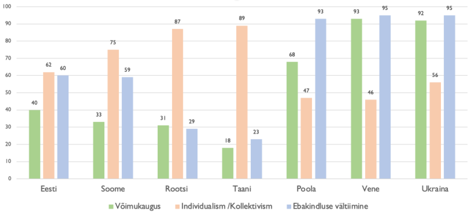 kultuuridimensioon1