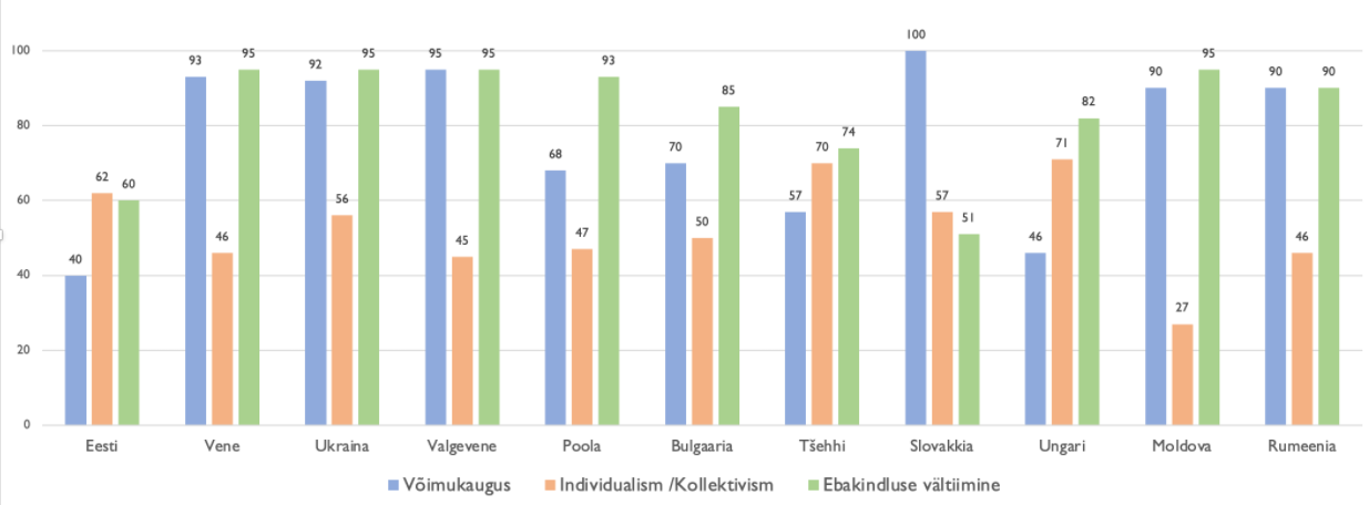 kultuuridimensioon3